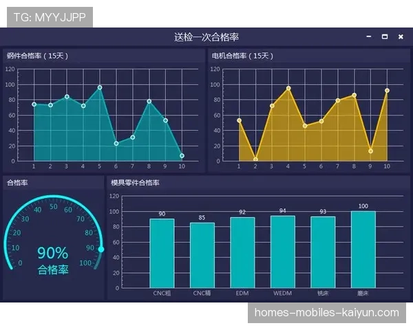 足球数据可视化工具在青训中的落地案例,足球训练数据app 足球数据可视化工具在青训中的落地案例,足球训练数据app